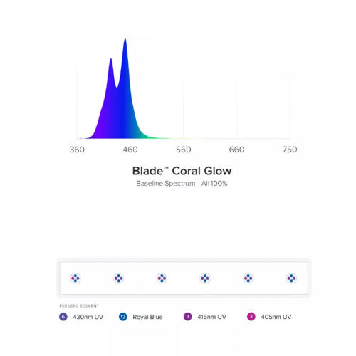 Blade Smart LED Strip - Coral Glow (21 inch) - Aqua Illumination