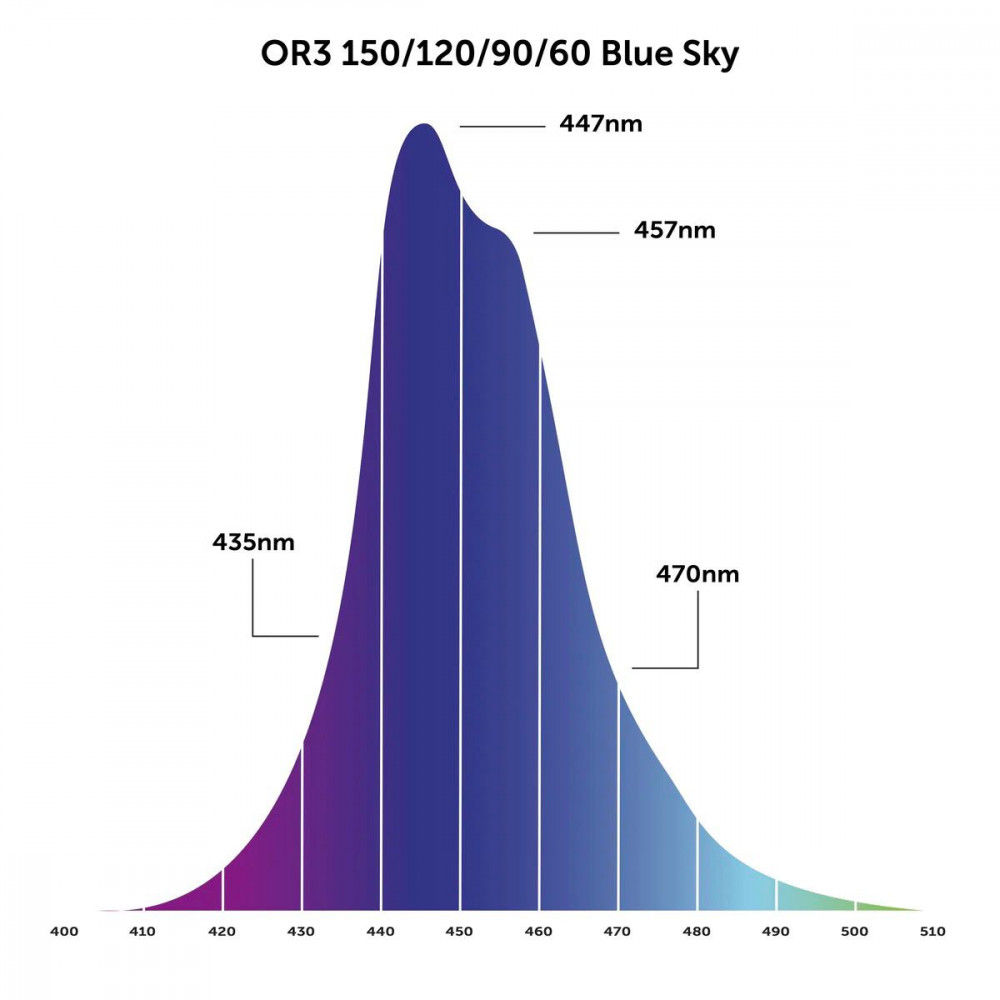 Blue Sky OR3-150 LED Light Bar 60