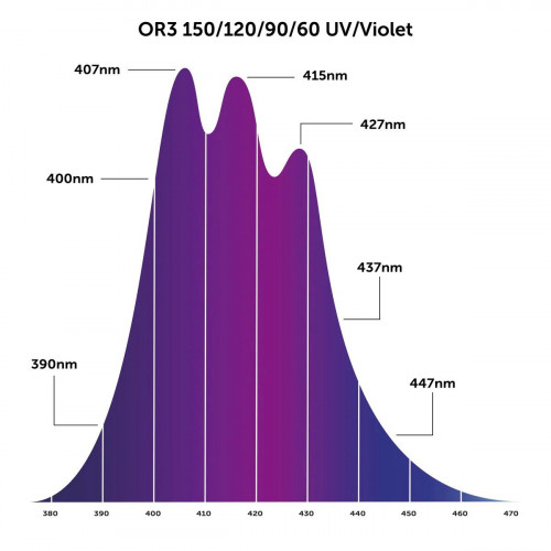 UV/Violet OR3-90 LED Light Bar 36"