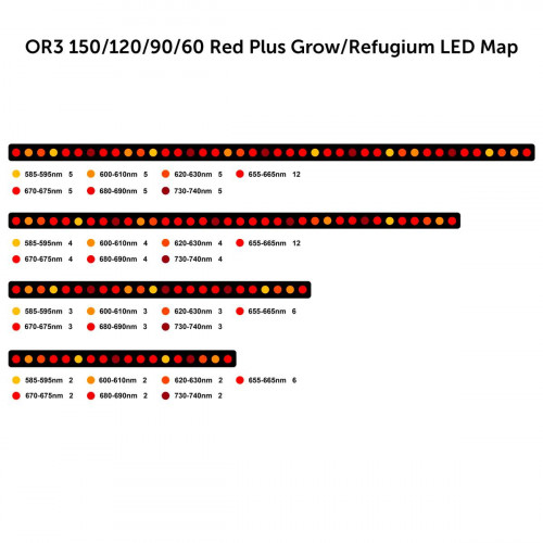 Red Plus - Grow / Refugium  OR3-60 LED Light Bar 24"