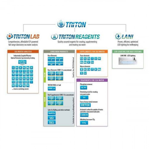 Triton ICP-OES Testing Kit 1-Pack 