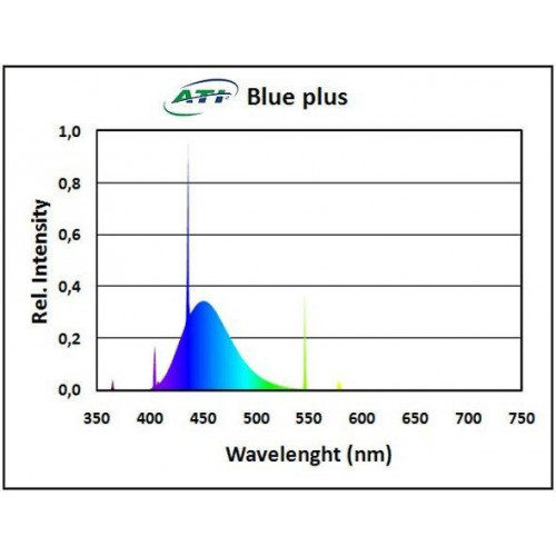 ATI 80W Blue Plus